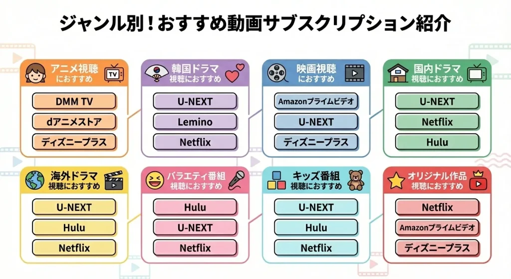 動画配信ジャンル別おすすめ