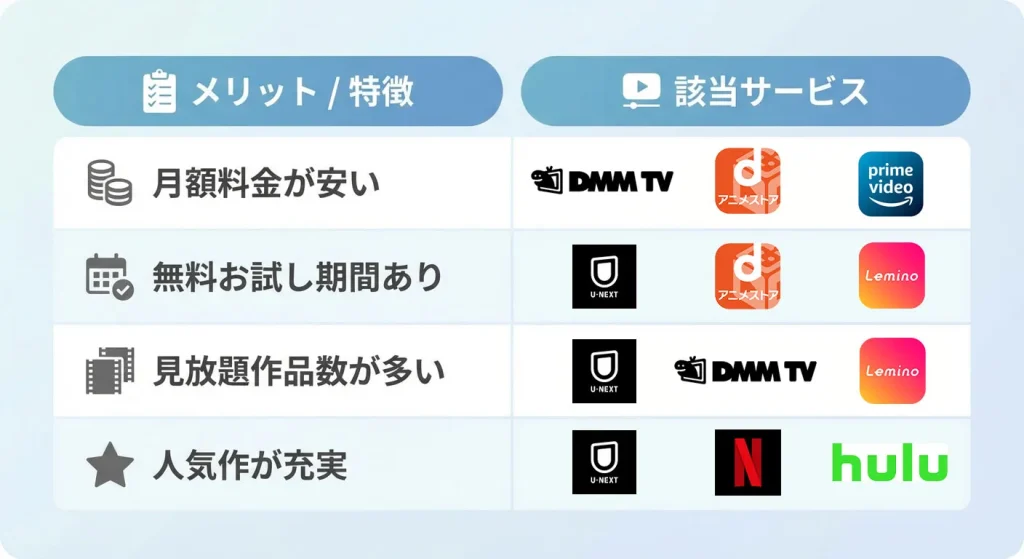 特徴
