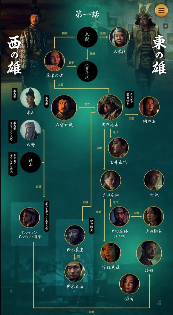 相関図