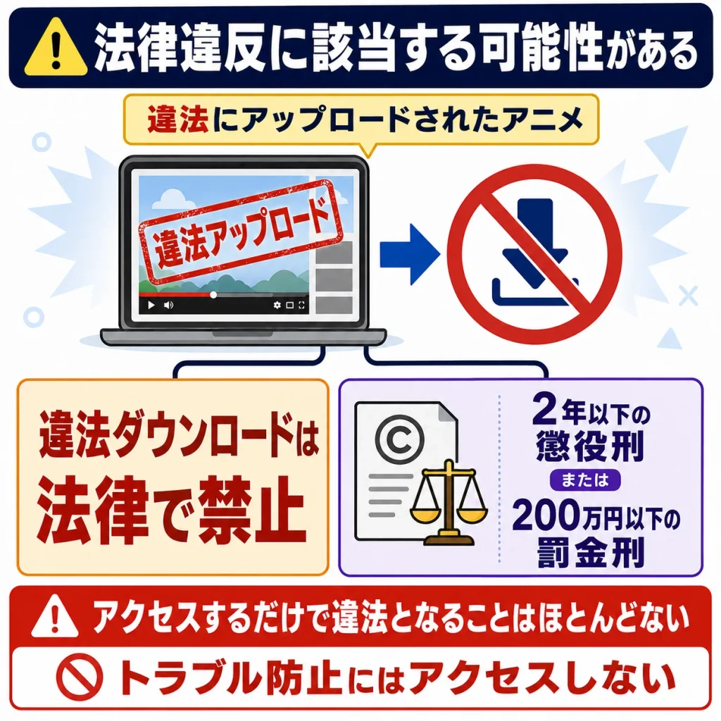 法律違反に該当する可能性がある
