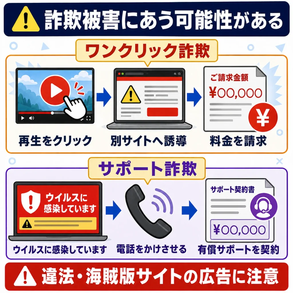 詐欺被害にあう可能性