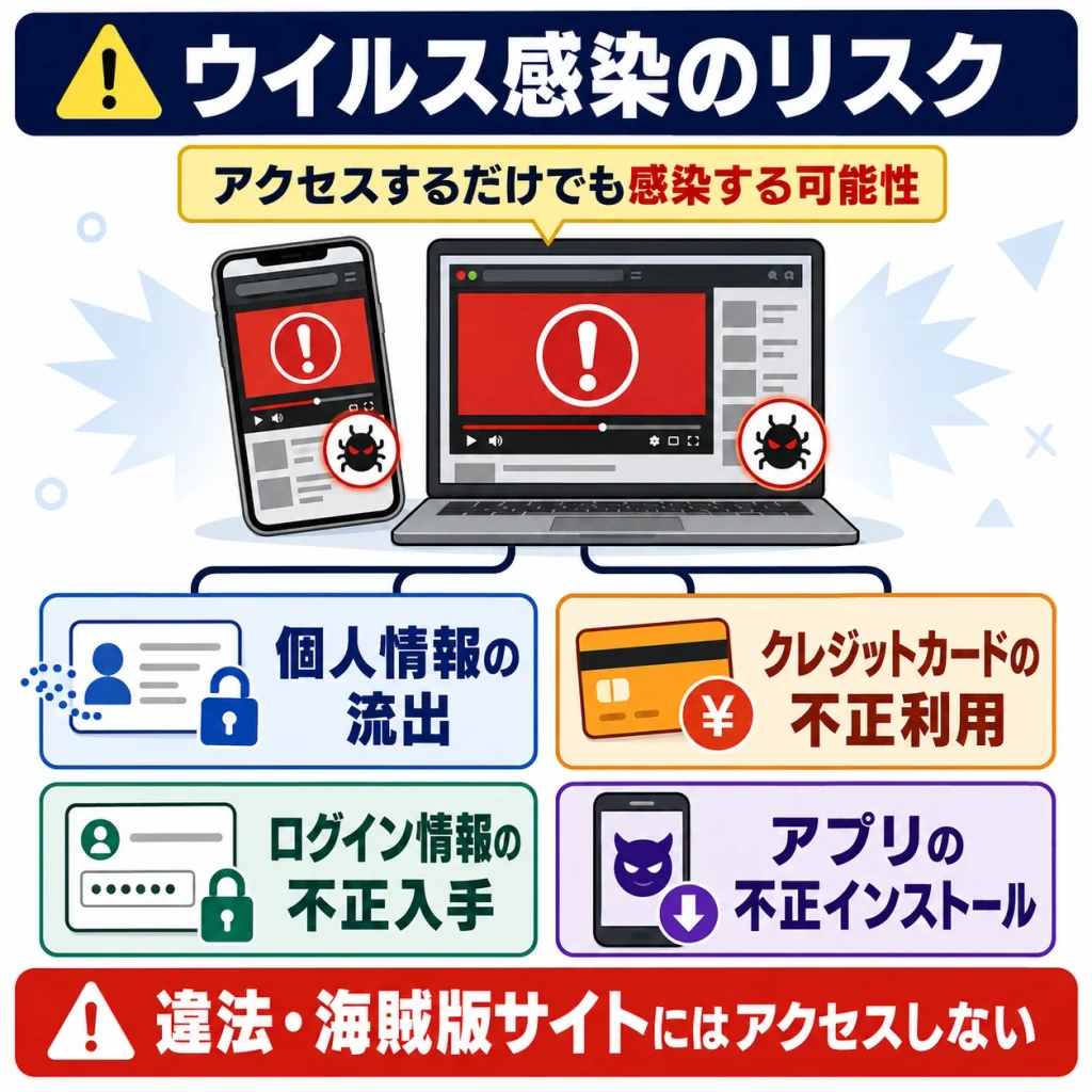 ウイルスに感染するリスク